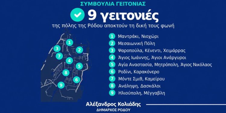 Αλέξανδρος Κολιάδης, Δήμαρχος Ρόδου: «Ενεργοποιούμε τα Συμβούλια Γειτονιάς. Η γειτονιά είναι το σπίτι μας και για αυτήν αποφασίζουμε μαζί»